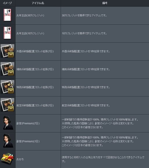 画像ギャラリー No.004のサムネイル画像 / 「NAVYFIELD2」早くも新年イベント開始。年末年始限定「福ボックス」販売も