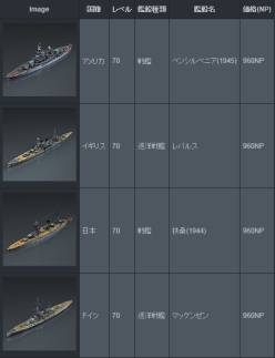 画像ギャラリー No.004のサムネイル画像 / 「NAVYFIELD2」に潜水艦「バラクーダ」などの新規艦船8種が追加