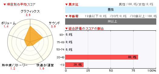 グラフ