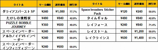 画像ギャラリー No.002のサムネイル画像 / タイトーのスマートフォン向けアプリが期間限定のセールを実施