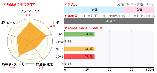 グラフ