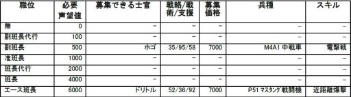 画像ギャラリー No.002のサムネイル画像 / 「ロストウォーズ」初心者向けの「声望」に関する攻略情報を公開