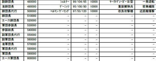 画像ギャラリー No.005のサムネイル画像 / 「ロストウォーズ」初心者向けの「声望」に関する攻略情報を公開