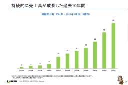 画像ギャラリー No.003のサムネイル画像 / ネクソン2011年度の決算を発表，前年比で売上高26％，純利益19％アップ。「メイプルストーリー2」や「マビノギ2」など新タイトル情報も