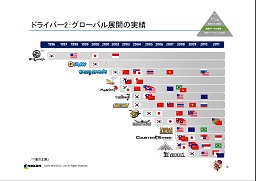 画像ギャラリー No.006のサムネイル画像 / ネクソン2011年度の決算を発表，前年比で売上高26％，純利益19％アップ。「メイプルストーリー2」や「マビノギ2」など新タイトル情報も