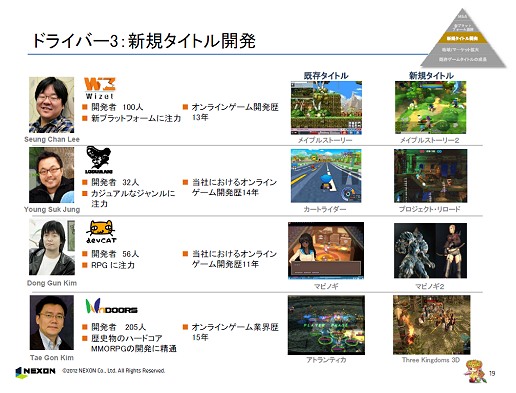 画像ギャラリー No.007のサムネイル画像 / ネクソン2011年度の決算を発表，前年比で売上高26％，純利益19％アップ。「メイプルストーリー2」や「マビノギ2」など新タイトル情報も