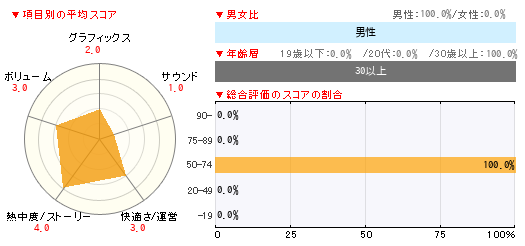 グラフ