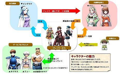 画像ギャラリー No.004のサムネイル画像 / 「マリー・エリーのアトリエ 〜ザールブルグの錬金術士〜 」，GREEで配信開始。アバターアイテムには「アトリエ」シリーズのキャラクター衣装も登場