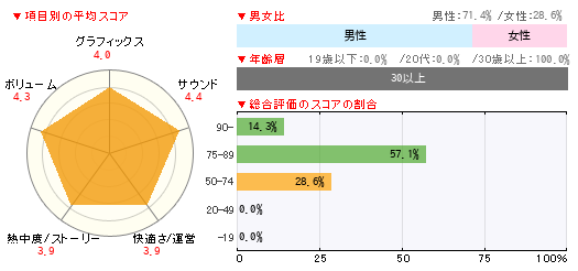 グラフ