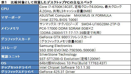 画像ギャラリー No.040のサムネイル画像 / 【PR】これは買いだ。サイコムのGPU&CPU簡易液冷ゲームPC「G-Master Hydro」は,スペックからは考えられない静かさが魅力