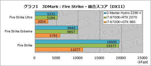 画像ギャラリー No.041のサムネイル画像 / 【PR】これは買いだ。サイコムのGPU&CPU簡易液冷ゲームPC「G-Master Hydro」は,スペックからは考えられない静かさが魅力