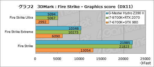 画像ギャラリー No.042のサムネイル画像 / 【PR】これは買いだ。サイコムのGPU&CPU簡易液冷ゲームPC「G-Master Hydro」は,スペックからは考えられない静かさが魅力