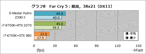 画像ギャラリー No.048のサムネイル画像 / 【PR】これは買いだ。サイコムのGPU&CPU簡易液冷ゲームPC「G-Master Hydro」は,スペックからは考えられない静かさが魅力