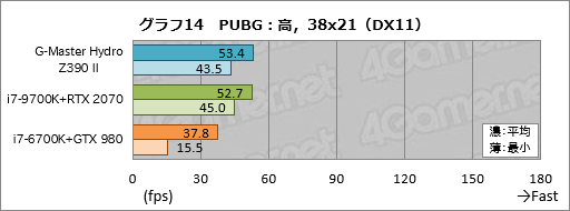 画像ギャラリー No.054のサムネイル画像 / 【PR】これは買いだ。サイコムのGPU&CPU簡易液冷ゲームPC「G-Master Hydro」は,スペックからは考えられない静かさが魅力