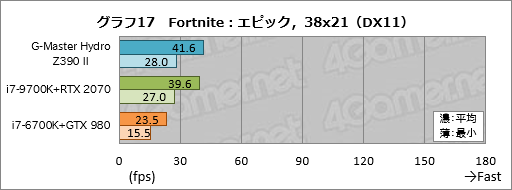 画像ギャラリー No.057のサムネイル画像 / 【PR】これは買いだ。サイコムのGPU&CPU簡易液冷ゲームPC「G-Master Hydro」は,スペックからは考えられない静かさが魅力