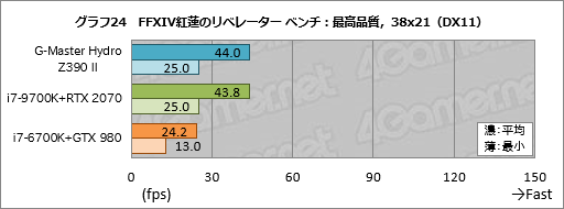 画像ギャラリー No.064のサムネイル画像 / 【PR】これは買いだ。サイコムのGPU&CPU簡易液冷ゲームPC「G-Master Hydro」は,スペックからは考えられない静かさが魅力