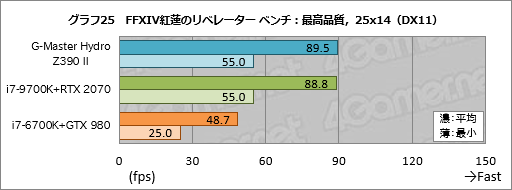 画像ギャラリー No.065のサムネイル画像 / 【PR】これは買いだ。サイコムのGPU&CPU簡易液冷ゲームPC「G-Master Hydro」は,スペックからは考えられない静かさが魅力