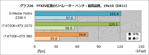 画像ギャラリー No.066のサムネイル画像 / 【PR】これは買いだ。サイコムのGPU&CPU簡易液冷ゲームPC「G-Master Hydro」は,スペックからは考えられない静かさが魅力