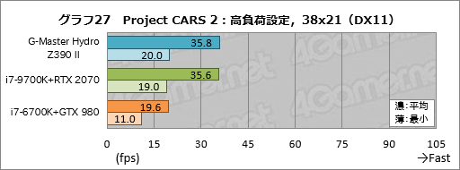 画像ギャラリー No.067のサムネイル画像 / 【PR】これは買いだ。サイコムのGPU&CPU簡易液冷ゲームPC「G-Master Hydro」は,スペックからは考えられない静かさが魅力