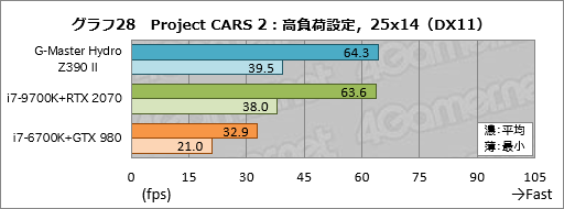 画像ギャラリー No.068のサムネイル画像 / 【PR】これは買いだ。サイコムのGPU&CPU簡易液冷ゲームPC「G-Master Hydro」は,スペックからは考えられない静かさが魅力