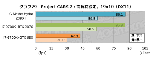 画像ギャラリー No.069のサムネイル画像 / 【PR】これは買いだ。サイコムのGPU&CPU簡易液冷ゲームPC「G-Master Hydro」は,スペックからは考えられない静かさが魅力