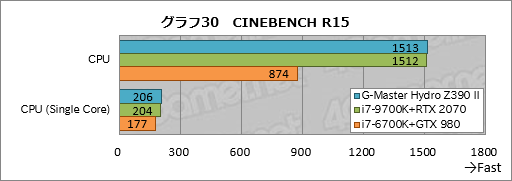 画像ギャラリー No.070のサムネイル画像 / 【PR】これは買いだ。サイコムのGPU&CPU簡易液冷ゲームPC「G-Master Hydro」は,スペックからは考えられない静かさが魅力