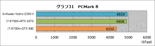 画像ギャラリー No.071のサムネイル画像 / 【PR】これは買いだ。サイコムのGPU&CPU簡易液冷ゲームPC「G-Master Hydro」は,スペックからは考えられない静かさが魅力