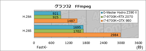 画像ギャラリー No.072のサムネイル画像 / 【PR】これは買いだ。サイコムのGPU&CPU簡易液冷ゲームPC「G-Master Hydro」は,スペックからは考えられない静かさが魅力