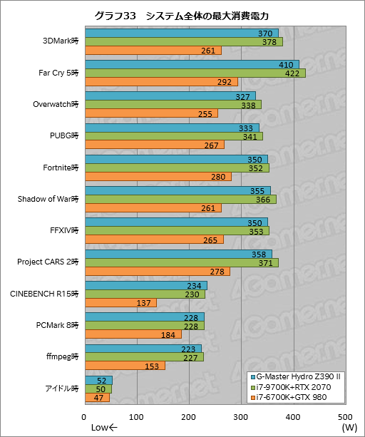 画像ギャラリー No.073のサムネイル画像 / 【PR】これは買いだ。サイコムのGPU&CPU簡易液冷ゲームPC「G-Master Hydro」は,スペックからは考えられない静かさが魅力