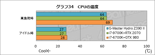 画像ギャラリー No.074のサムネイル画像 / 【PR】これは買いだ。サイコムのGPU&CPU簡易液冷ゲームPC「G-Master Hydro」は,スペックからは考えられない静かさが魅力