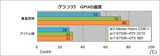 画像ギャラリー No.075のサムネイル画像 / 【PR】これは買いだ。サイコムのGPU&CPU簡易液冷ゲームPC「G-Master Hydro」は,スペックからは考えられない静かさが魅力