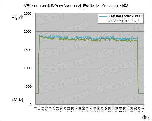 画像ギャラリー No.077のサムネイル画像 / 【PR】これは買いだ。サイコムのGPU&CPU簡易液冷ゲームPC「G-Master Hydro」は,スペックからは考えられない静かさが魅力