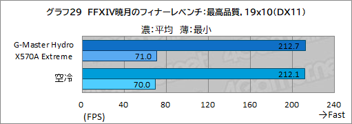 画像ギャラリー No.064のサムネイル画像 / 【PR】サイコム「G-Master Hydro X570A Extreme」は,CPUとRTX 30シリーズを液冷化して高性能と静音を両立した究極のゲームPCだ