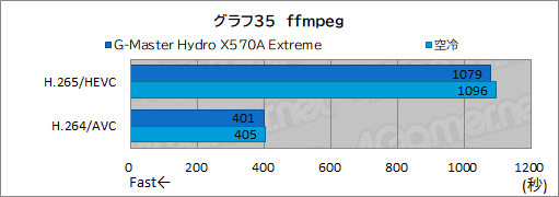 画像ギャラリー No.070のサムネイル画像 / 【PR】サイコム「G-Master Hydro X570A Extreme」は,CPUとRTX 30シリーズを液冷化して高性能と静音を両立した究極のゲームPCだ