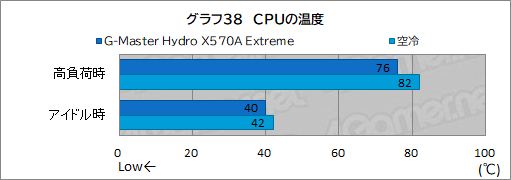 画像ギャラリー No.073のサムネイル画像 / 【PR】サイコム「G-Master Hydro X570A Extreme」は,CPUとRTX 30シリーズを液冷化して高性能と静音を両立した究極のゲームPCだ