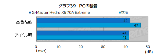 画像ギャラリー No.074のサムネイル画像 / 【PR】サイコム「G-Master Hydro X570A Extreme」は,CPUとRTX 30シリーズを液冷化して高性能と静音を両立した究極のゲームPCだ