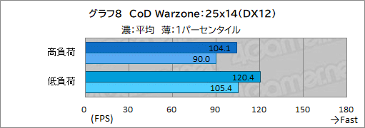 画像ギャラリー No.035のサムネイル画像 / 【PR】サイコムのデスクトップPC「G-Master Velox AMD Edition」は，ゲームPC初心者が安心してeスポーツを楽しめるマシンだ