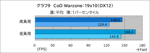画像ギャラリー No.036のサムネイル画像 / 【PR】サイコムのデスクトップPC「G-Master Velox AMD Edition」は，ゲームPC初心者が安心してeスポーツを楽しめるマシンだ