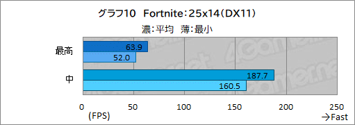 画像ギャラリー No.037のサムネイル画像 / 【PR】サイコムのデスクトップPC「G-Master Velox AMD Edition」は，ゲームPC初心者が安心してeスポーツを楽しめるマシンだ