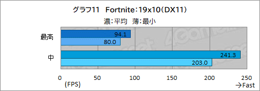 画像ギャラリー No.038のサムネイル画像 / 【PR】サイコムのデスクトップPC「G-Master Velox AMD Edition」は，ゲームPC初心者が安心してeスポーツを楽しめるマシンだ