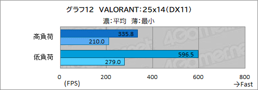 画像ギャラリー No.039のサムネイル画像 / 【PR】サイコムのデスクトップPC「G-Master Velox AMD Edition」は，ゲームPC初心者が安心してeスポーツを楽しめるマシンだ