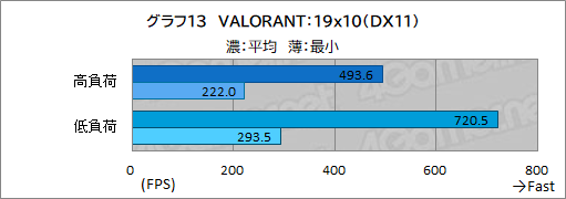 画像ギャラリー No.040のサムネイル画像 / 【PR】サイコムのデスクトップPC「G-Master Velox AMD Edition」は，ゲームPC初心者が安心してeスポーツを楽しめるマシンだ