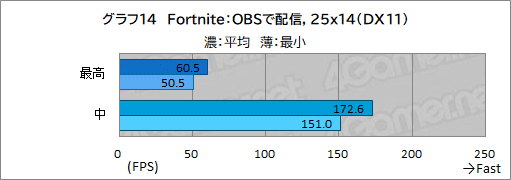 画像ギャラリー No.041のサムネイル画像 / 【PR】サイコムのデスクトップPC「G-Master Velox AMD Edition」は，ゲームPC初心者が安心してeスポーツを楽しめるマシンだ
