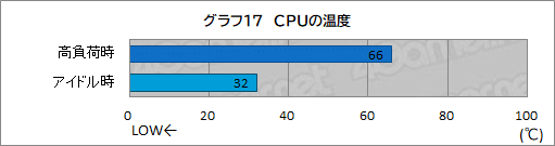 画像ギャラリー No.044のサムネイル画像 / 【PR】サイコムのデスクトップPC「G-Master Velox AMD Edition」は，ゲームPC初心者が安心してeスポーツを楽しめるマシンだ