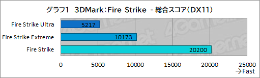 画像ギャラリー No.029のサムネイル画像 / 【PR】初めてのゲームPCを求める人にお勧め！ サイコムの「G-Master Velox II Intel Edition」は，eスポーツタイトルを快適にプレイできる