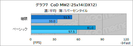 画像ギャラリー No.035のサムネイル画像 / 【PR】初めてのゲームPCを求める人にお勧め！ サイコムの「G-Master Velox II Intel Edition」は，eスポーツタイトルを快適にプレイできる
