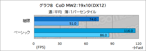 画像ギャラリー No.036のサムネイル画像 / 【PR】初めてのゲームPCを求める人にお勧め！ サイコムの「G-Master Velox II Intel Edition」は，eスポーツタイトルを快適にプレイできる