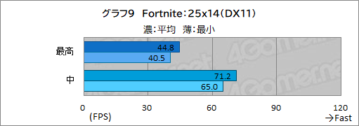 画像ギャラリー No.037のサムネイル画像 / 【PR】初めてのゲームPCを求める人にお勧め！ サイコムの「G-Master Velox II Intel Edition」は，eスポーツタイトルを快適にプレイできる