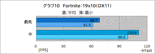 画像ギャラリー No.038のサムネイル画像 / 【PR】初めてのゲームPCを求める人にお勧め！ サイコムの「G-Master Velox II Intel Edition」は，eスポーツタイトルを快適にプレイできる