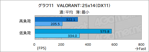 画像ギャラリー No.039のサムネイル画像 / 【PR】初めてのゲームPCを求める人にお勧め！ サイコムの「G-Master Velox II Intel Edition」は，eスポーツタイトルを快適にプレイできる